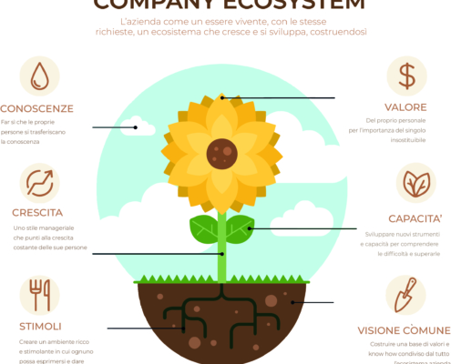 Ecosistema azienda